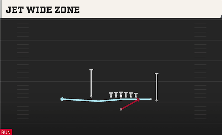 JET WIDE ZONE play diagram College Football 27