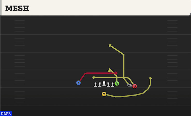 MESH play diagram College Football 27