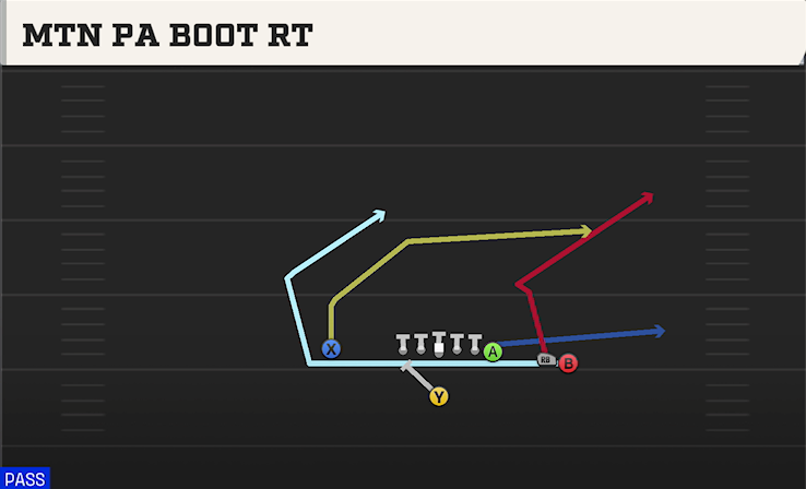 MTN PA BOOT RT play diagram College Football 27
