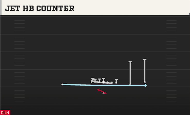 JET HB COUNTER play diagram College Football 27