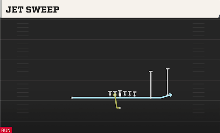 JET SWEEP play diagram College Football 27