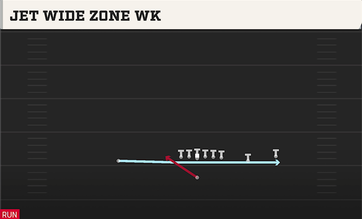 JET WIDE ZONE WK play diagram College Football 27