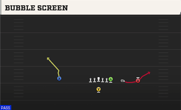 BUBBLE SCREEN play diagram College Football 27