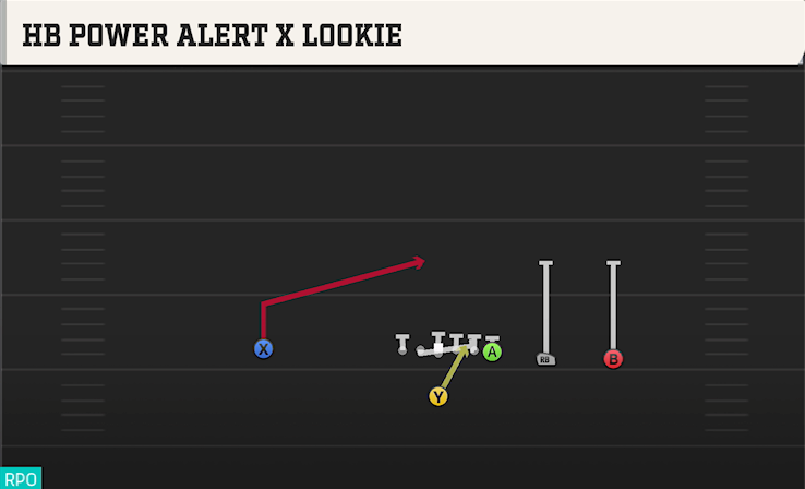 HB POWER ALERT X LOOKIE play diagram College Football 27