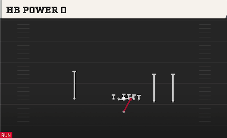 HB POWER O play diagram College Football 27
