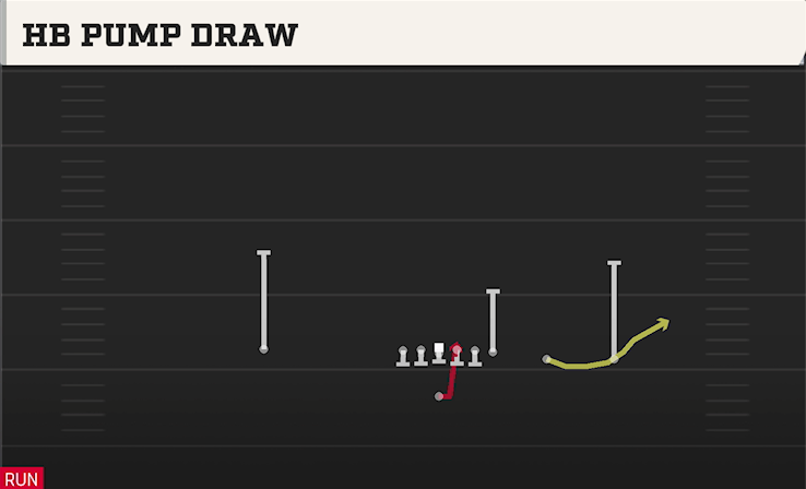 HB PUMP DRAW play diagram College Football 27