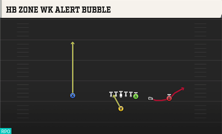 HB ZONE WK ALERT BUBBLE play diagram College Football 27