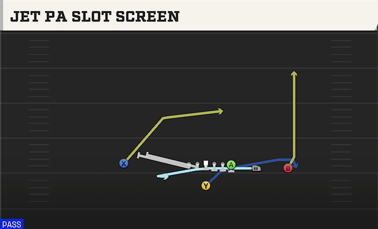 JET PA SLOT SCREEN play diagram College Football 27