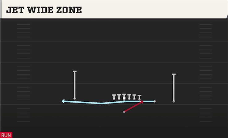JET WIDE ZONE play diagram College Football 27
