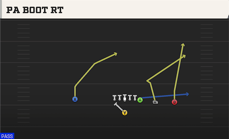 PA BOOT RT play diagram College Football 27