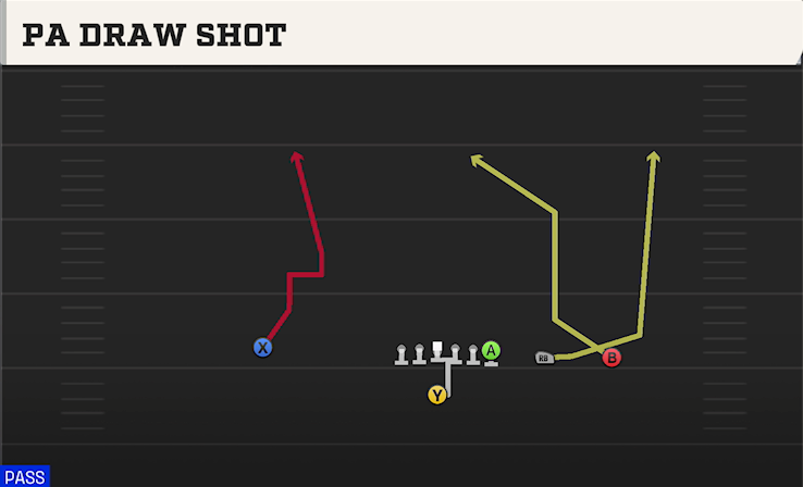 PA DRAW SHOT play diagram College Football 27