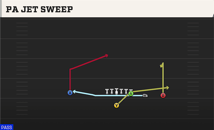 PA JET SWEEP play diagram College Football 27