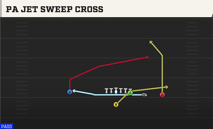 PA JET SWEEP CROSS play diagram College Football 27