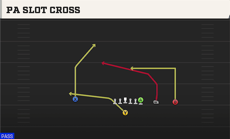 PA SLOT CROSS play diagram College Football 27
