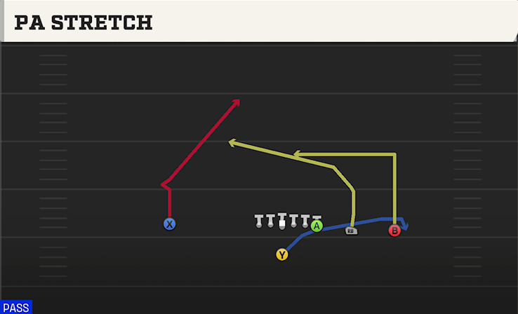 PA STRETCH play diagram College Football 27