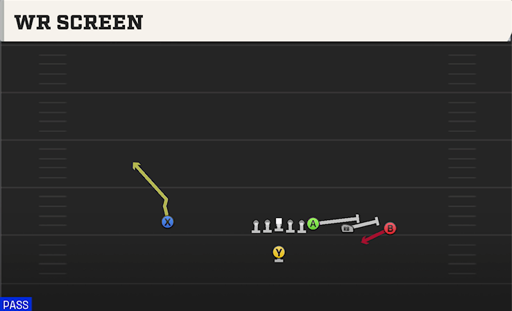 WR SCREEN play diagram College Football 27