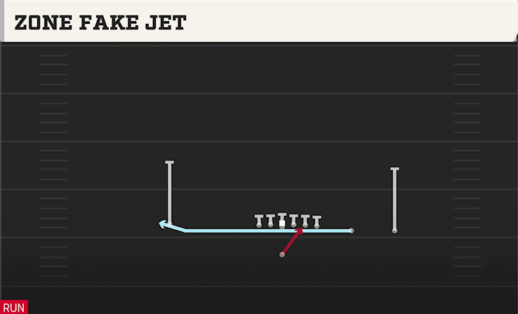 ZONE FAKE JET play diagram College Football 27