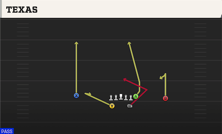 TEXAS play diagram College Football 27