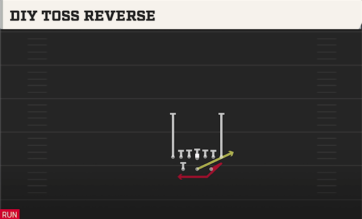 DIY TOSS REVERSE play diagram College Football 27