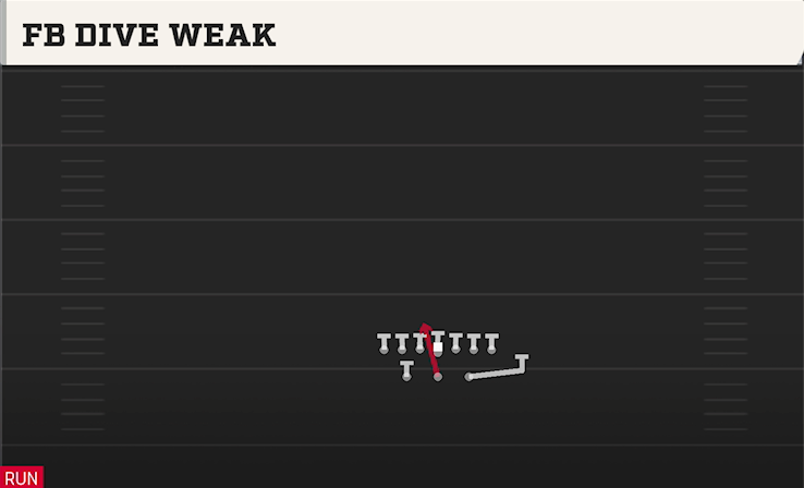 FB DIVE WEAK play diagram College Football 27