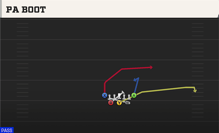 PA BOOT play diagram College Football 27