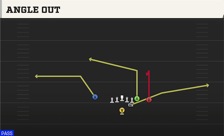 ANGLE OUT play diagram College Football 27