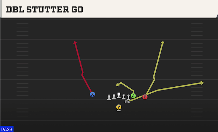 DBL STUTTER GO play diagram College Football 27