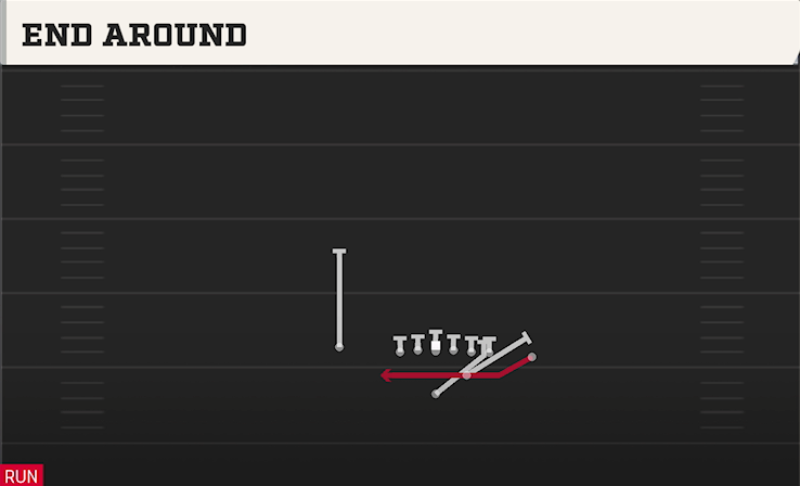 END AROUND play diagram College Football 27
