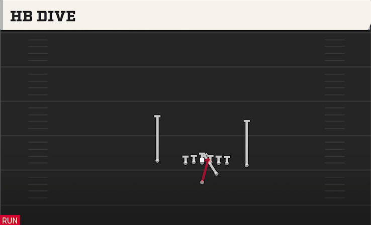 HB DIVE play diagram College Football 27