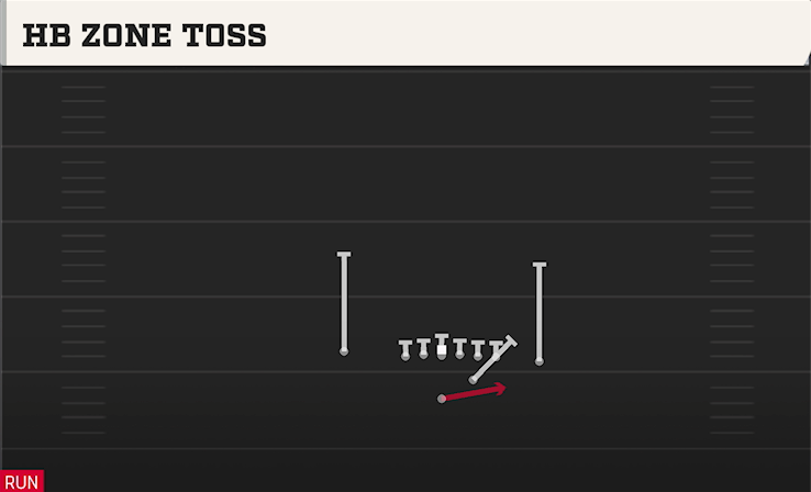 HB ZONE TOSS play diagram College Football 27