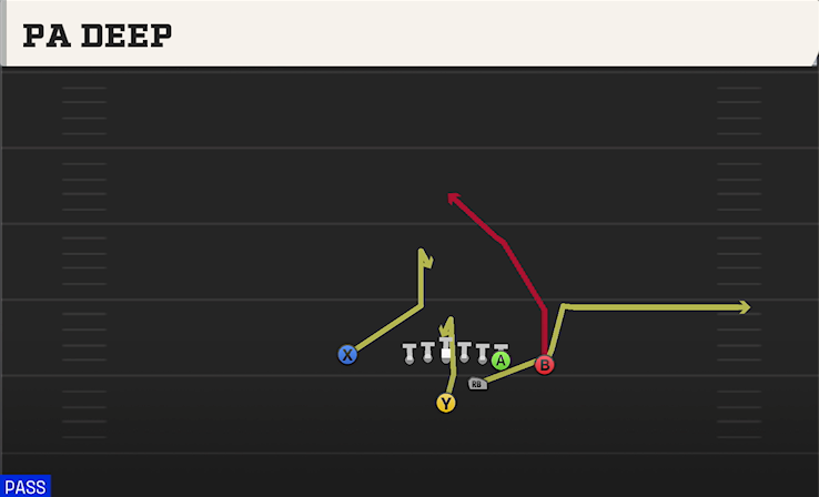 PA DEEP play diagram College Football 27