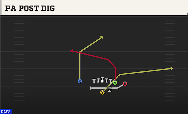 PA POST DIG play diagram College Football 27