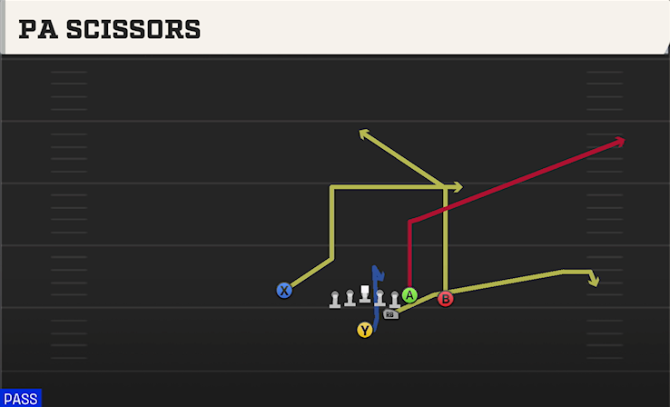 PA SCISSORS play diagram College Football 27