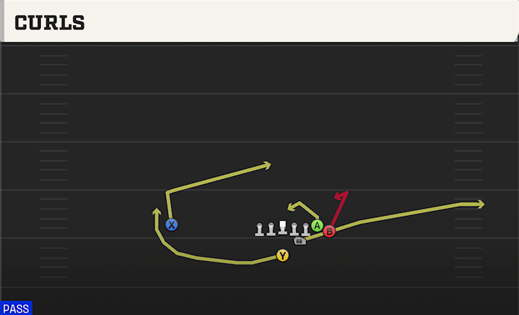 CURLS play diagram College Football 27