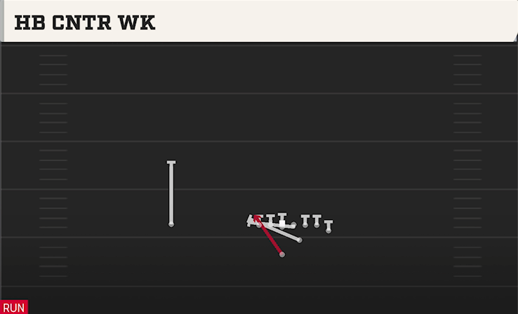HB CNTR WK play diagram College Football 27