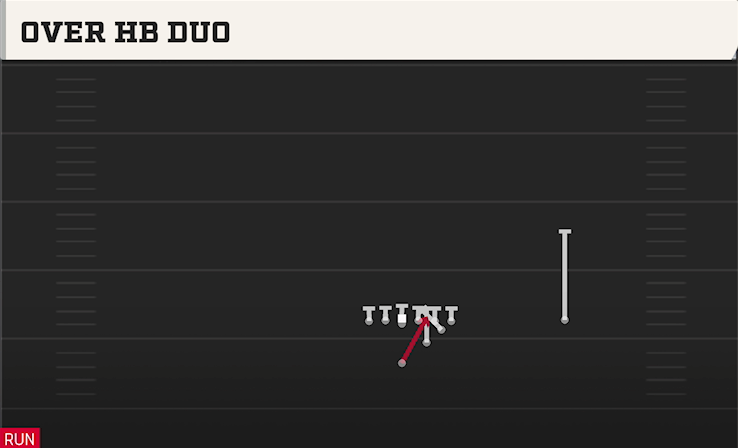 OVER HB DUO play diagram College Football 27