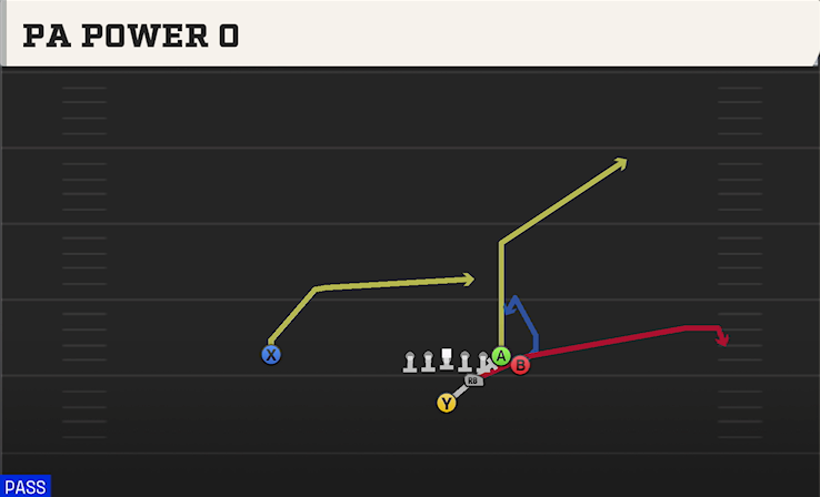 PA POWER O play diagram College Football 27