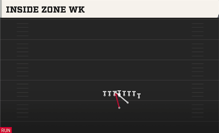 INSIDE ZONE WK play diagram College Football 27