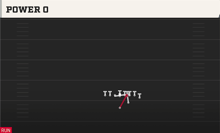 POWER O play diagram College Football 27