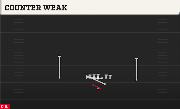 COUNTER WEAK play diagram College Football 27