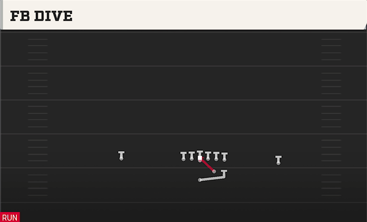 FB DIVE play diagram College Football 27