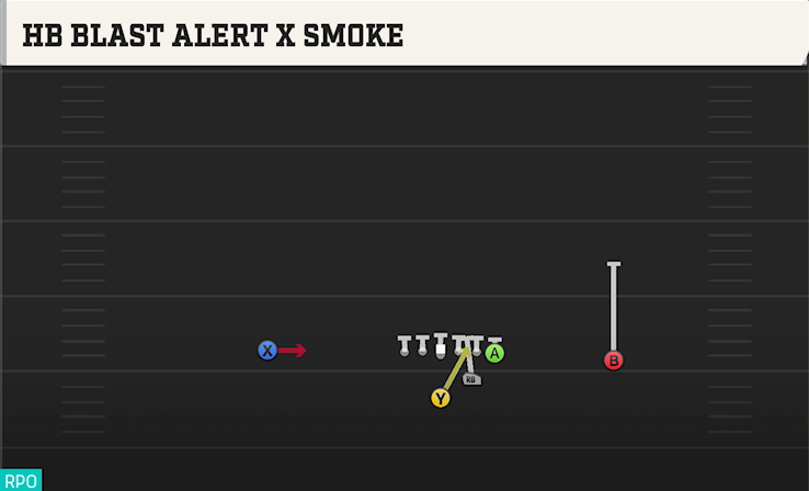 HB BLAST ALERT X SMOKE play diagram College Football 27