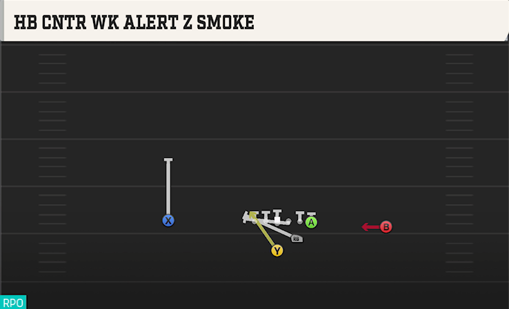 HB CNTR WK ALERT Z SMOKE play diagram College Football 27
