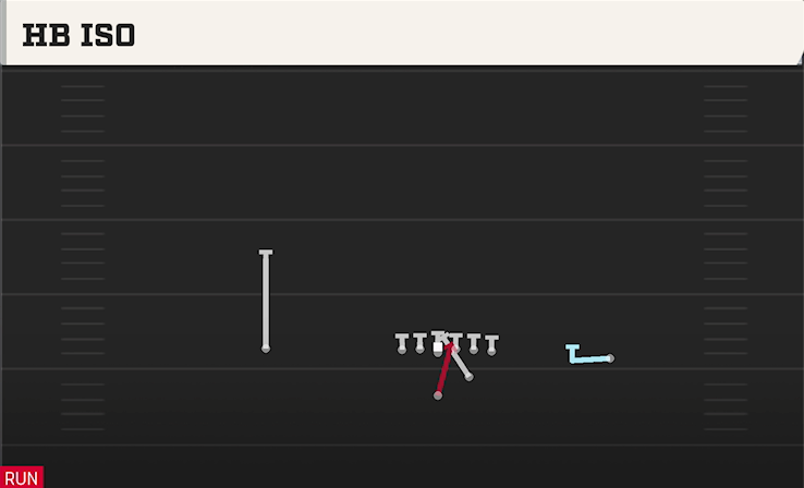 HB ISO play diagram College Football 27