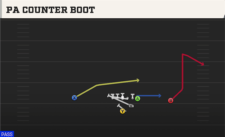 PA COUNTER BOOT play diagram College Football 27