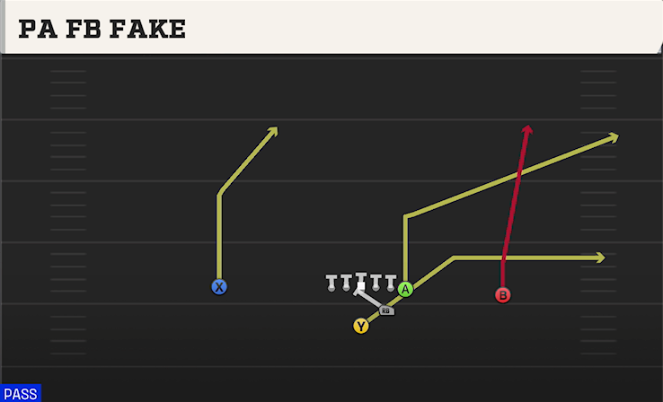 PA FB FAKE play diagram College Football 27