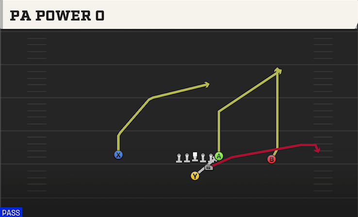 PA POWER O play diagram College Football 27