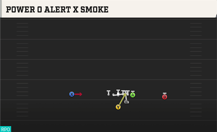 POWER O ALERT X SMOKE play diagram College Football 27