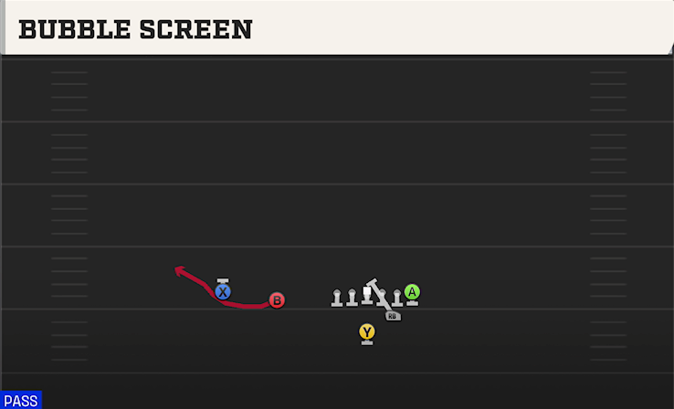 BUBBLE SCREEN play diagram College Football 27