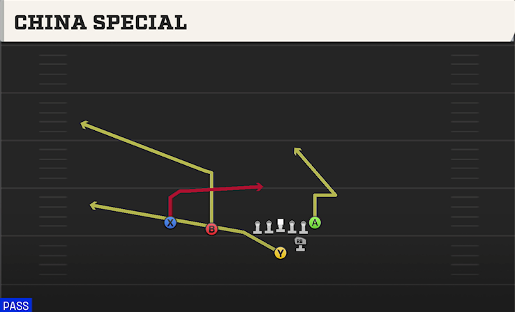 CHINA SPECIAL play diagram College Football 27